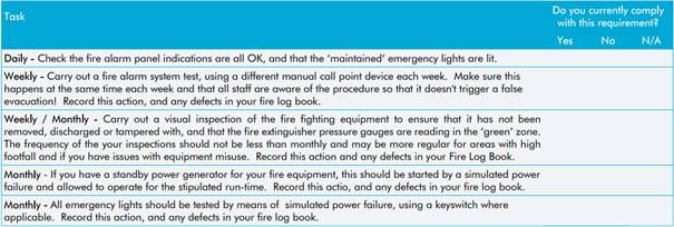 common equipment checklist