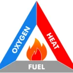 Fire Triangle